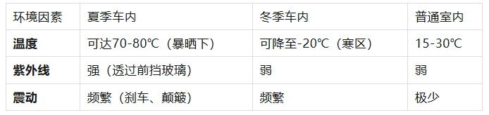 汽车摆件首选：为什么搪胶公仔比树脂更耐暴晒、防摔？