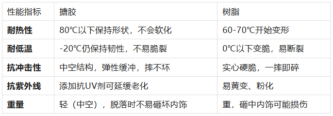 汽车摆件首选：为什么搪胶公仔比树脂更耐暴晒、防摔？
