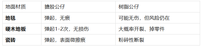 汽车摆件首选：为什么搪胶公仔比树脂更耐暴晒、防摔？