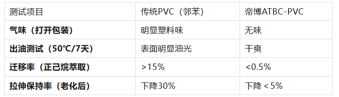 什么是ATBC-PVC？揭秘出口欧美标配的“无毒增塑剂”搪胶工艺