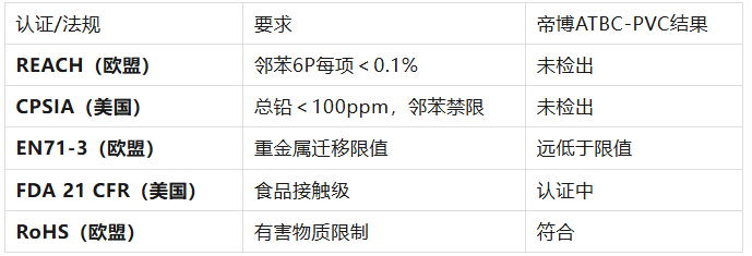 什么是ATBC-PVC？揭秘出口欧美标配的“无毒增塑剂”搪胶工艺