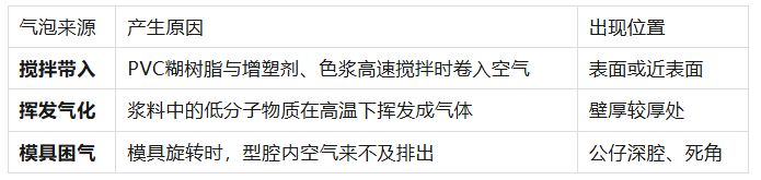 搪胶公仔表面出现“小气泡”？揭秘真空抽气与配方消泡的机密流程