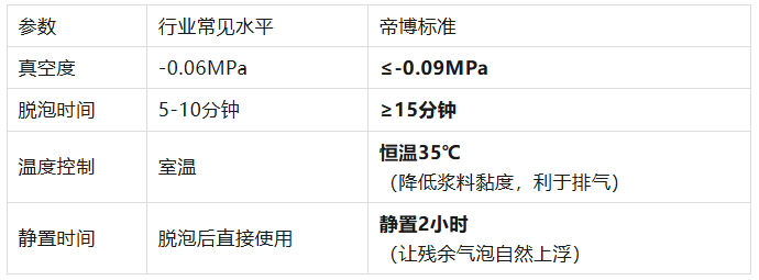 搪胶公仔表面出现“小气泡”？揭秘真空抽气与配方消泡的机密流程