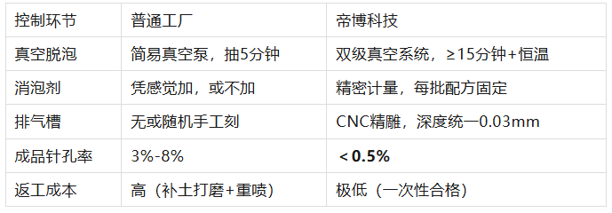 搪胶公仔表面出现“小气泡”？揭秘真空抽气与配方消泡的机密流程