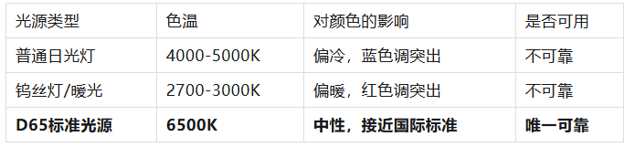 解析搪瓷分件喷油（喷漆）过程中的调色与控色工艺