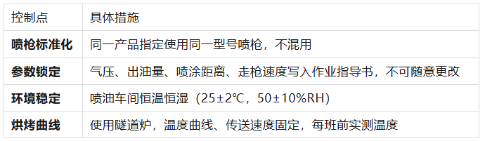 解析搪瓷分件喷油（喷漆）过程中的调色与控色工艺